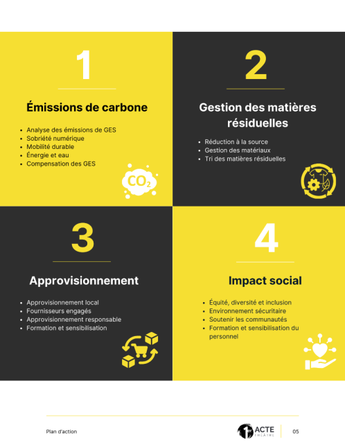 Projet Mouvement Entreprises vertes